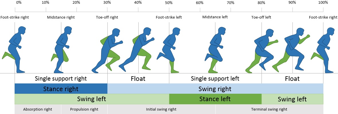 The Science behind the Magic: Exploring the Relationship between Running Pace and Performance